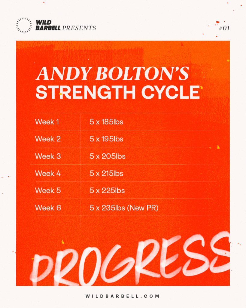 Andy Bolton's Strength Cycle